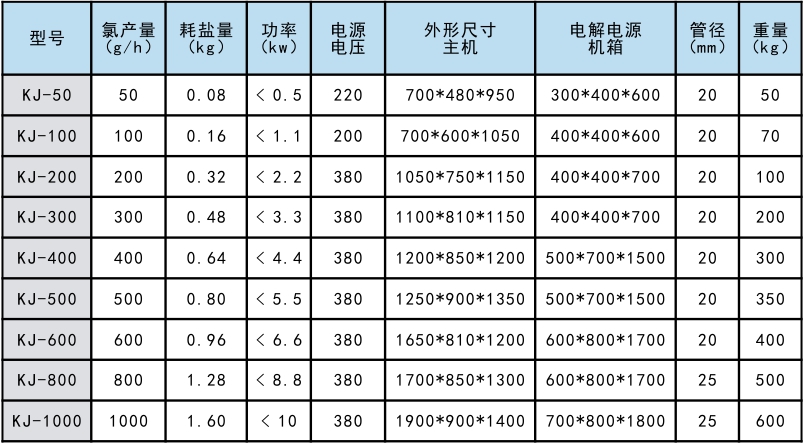 二氧化氯參數(shù).jpg