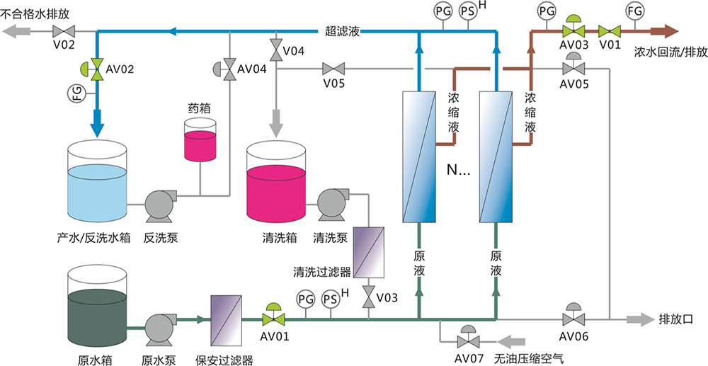 產(chǎn)水.png